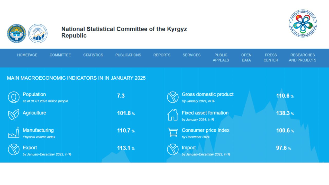 Рост населения и экономические показатели Кыргызстана