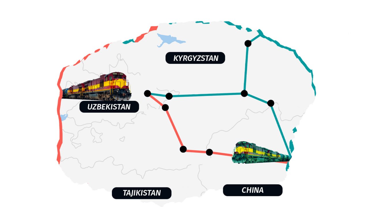 Таджикистан выразил заинтересованность в присоединении к проекту железной дороги Китай – Кыргызстан – Узбекистан